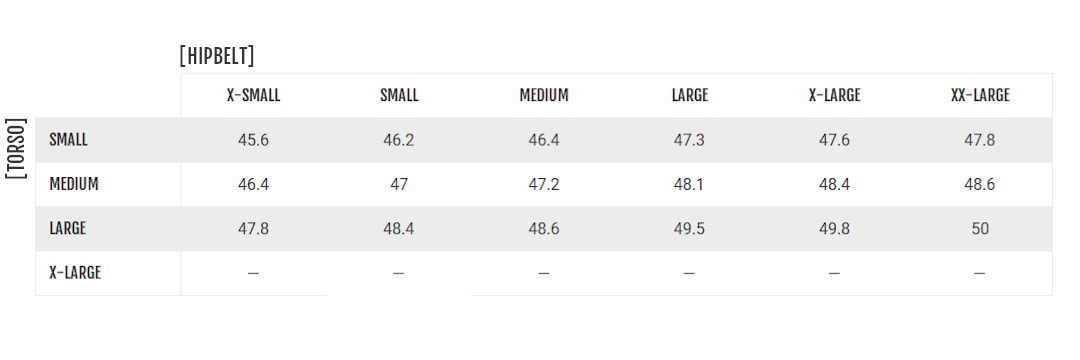 Camino Weight Chart