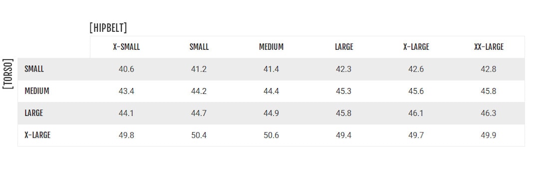 Catalyst Weight Chart