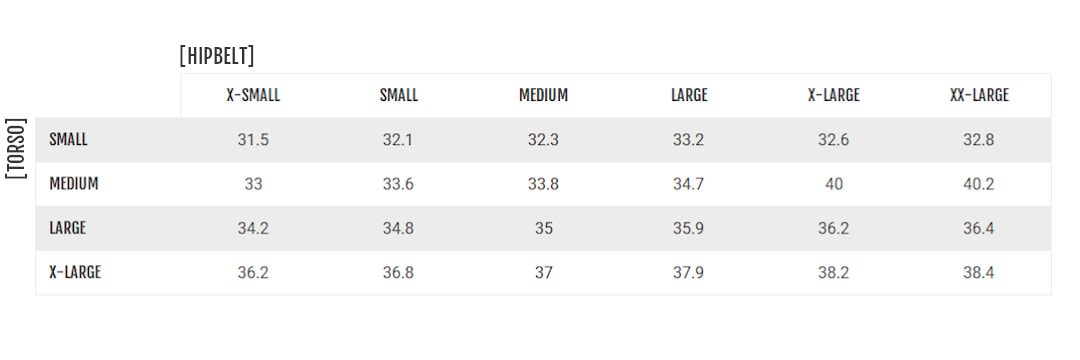 Ohm Weight Chart