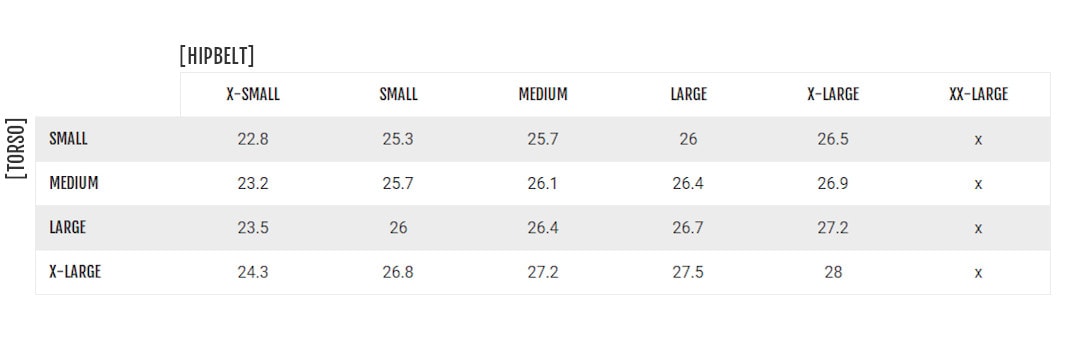 Photon Weight Chart