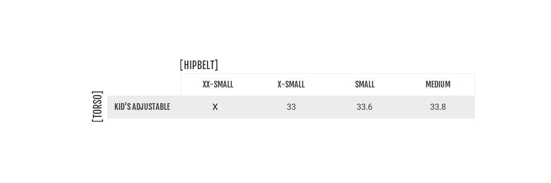 Spark Weight Chart